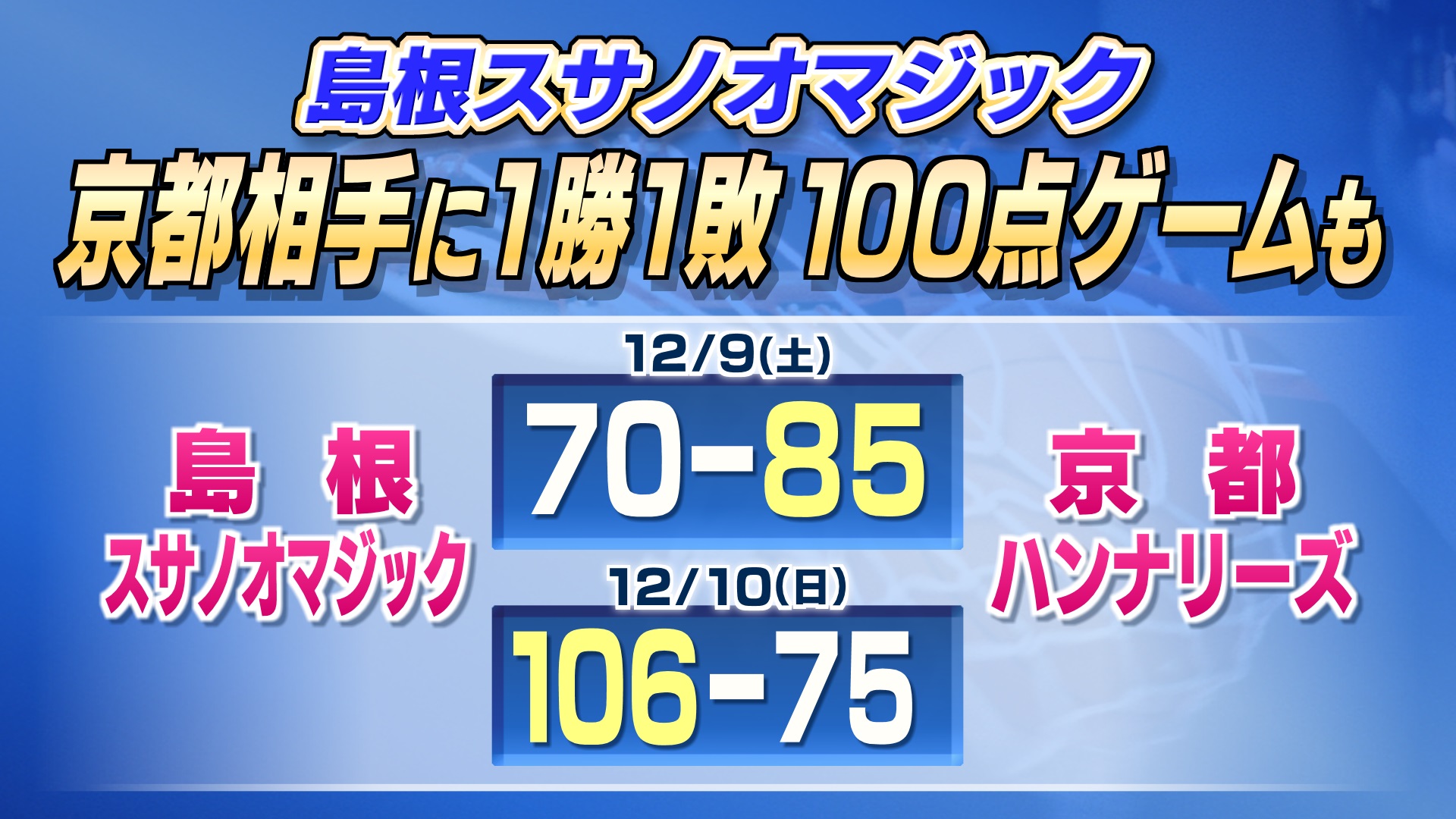 アウェーで京都と2連戦！ B1・島根スサノオマジック 初戦は痛い敗北 2