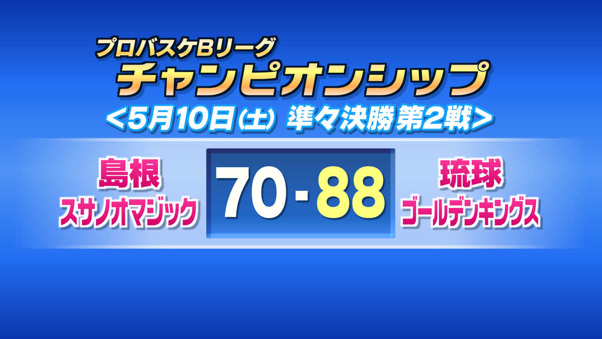 島根スサノオマジック琉球に2連敗 プロバスケチャンピオンシップ 第3Qは5点に押さえられ…島根は準決勝進出ならず