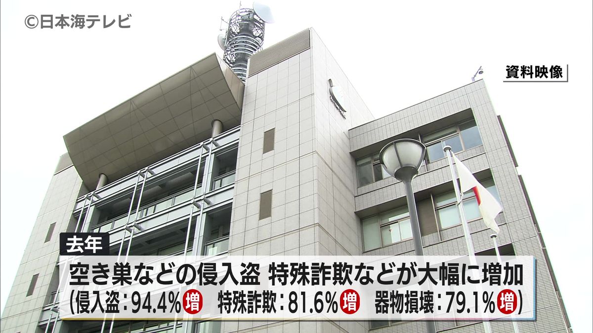鳥取県 2025年の犯罪認知件数は3045件 前年と比べ約35%増加 空き巣などの侵入盗、特殊詐欺、器物損壊が大幅に増加 鳥取県警