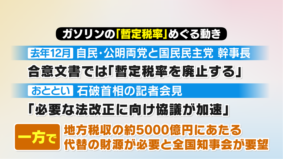 ガソリンの「暫定税率」めぐる動き