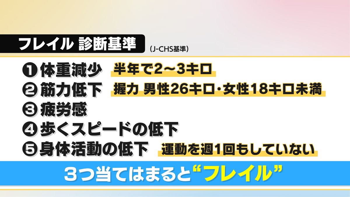 フレイル 5つの診断基準