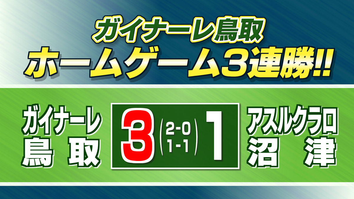 ガイナーレ鳥取　今季ホームゲーム最多の3得点で沼津に快勝