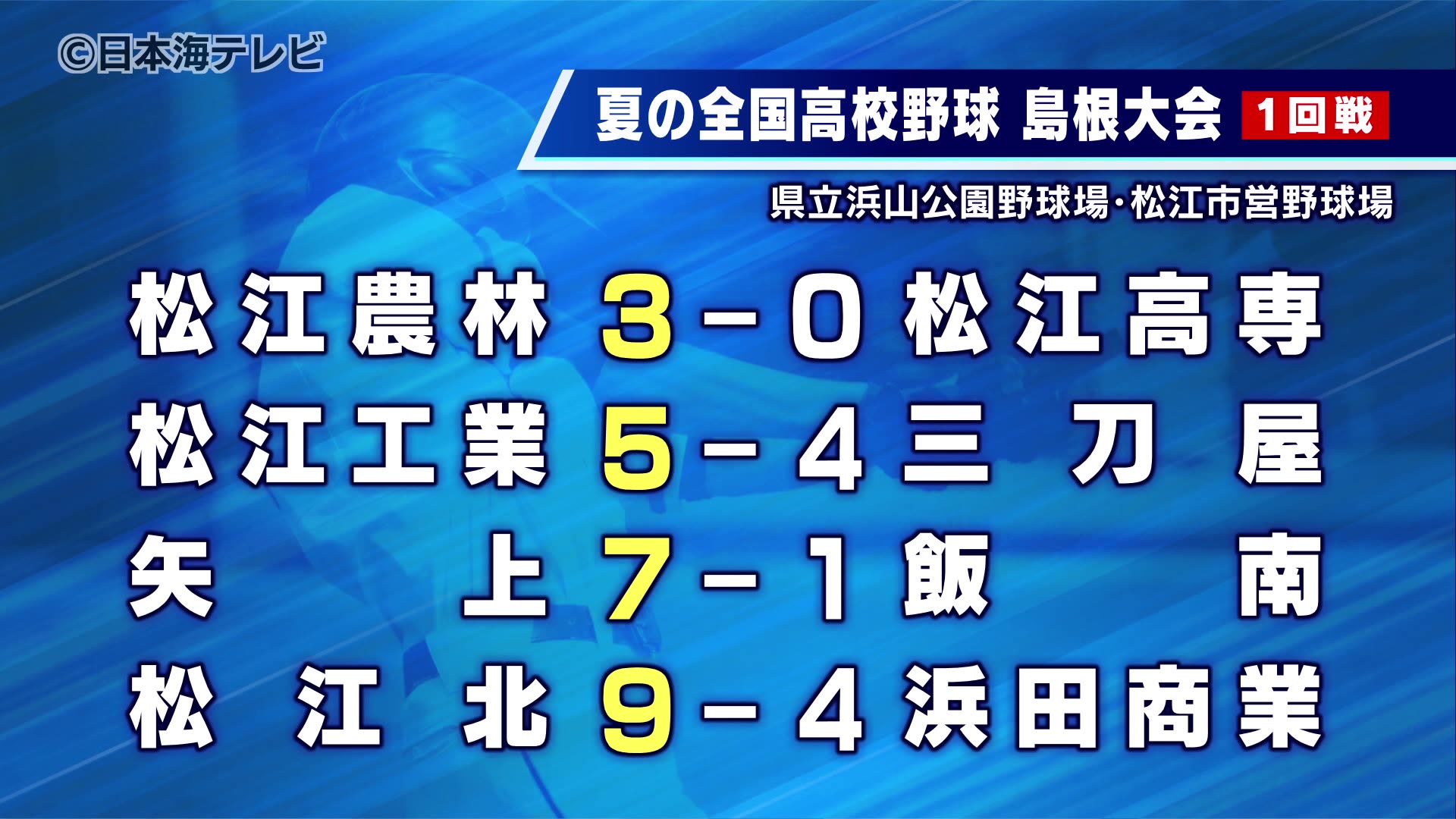 夏の高校野球島根大会1回戦の結果（2026年7月12日掲載）｜日本海テレビ