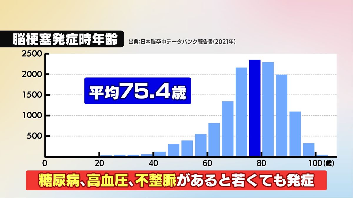 脳梗塞 発症した時の年齢