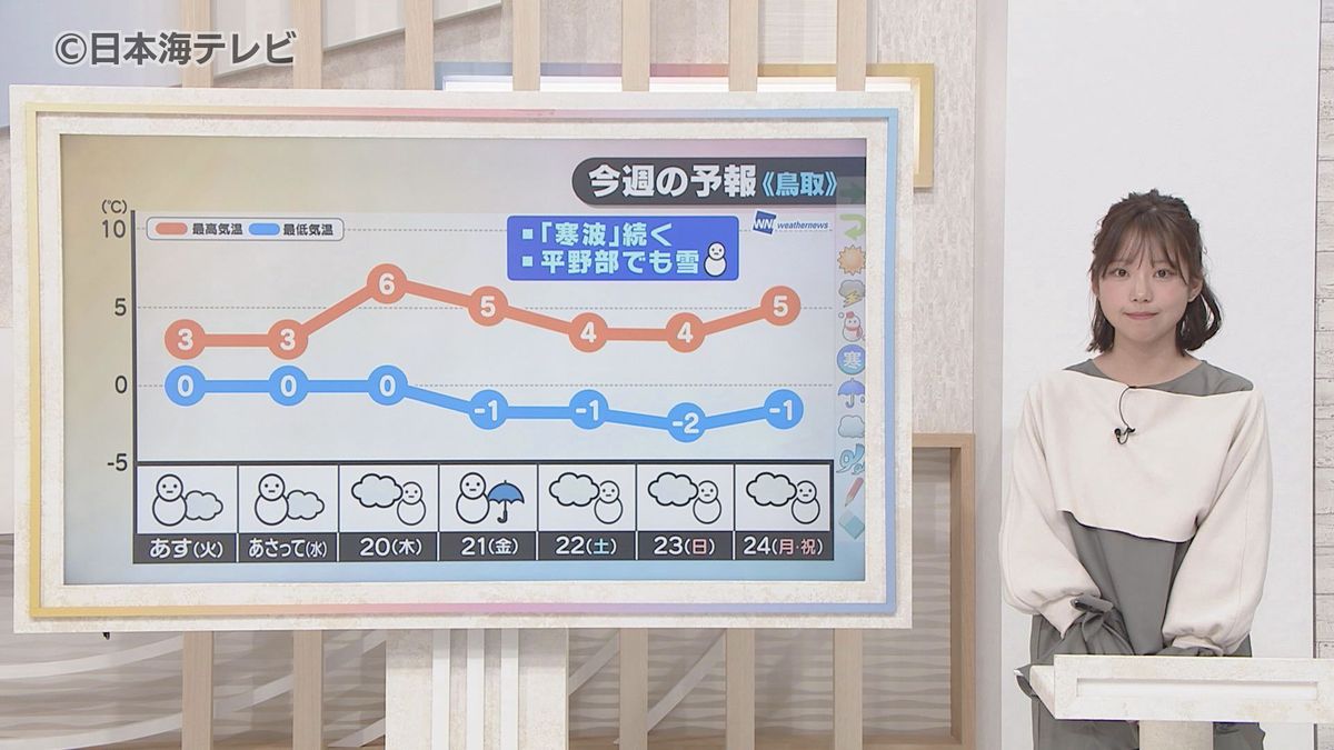 【町田気象予報士解説】強い寒気再び　ふぶきで見通しが悪くなる恐れも　路面の凍結にも注意