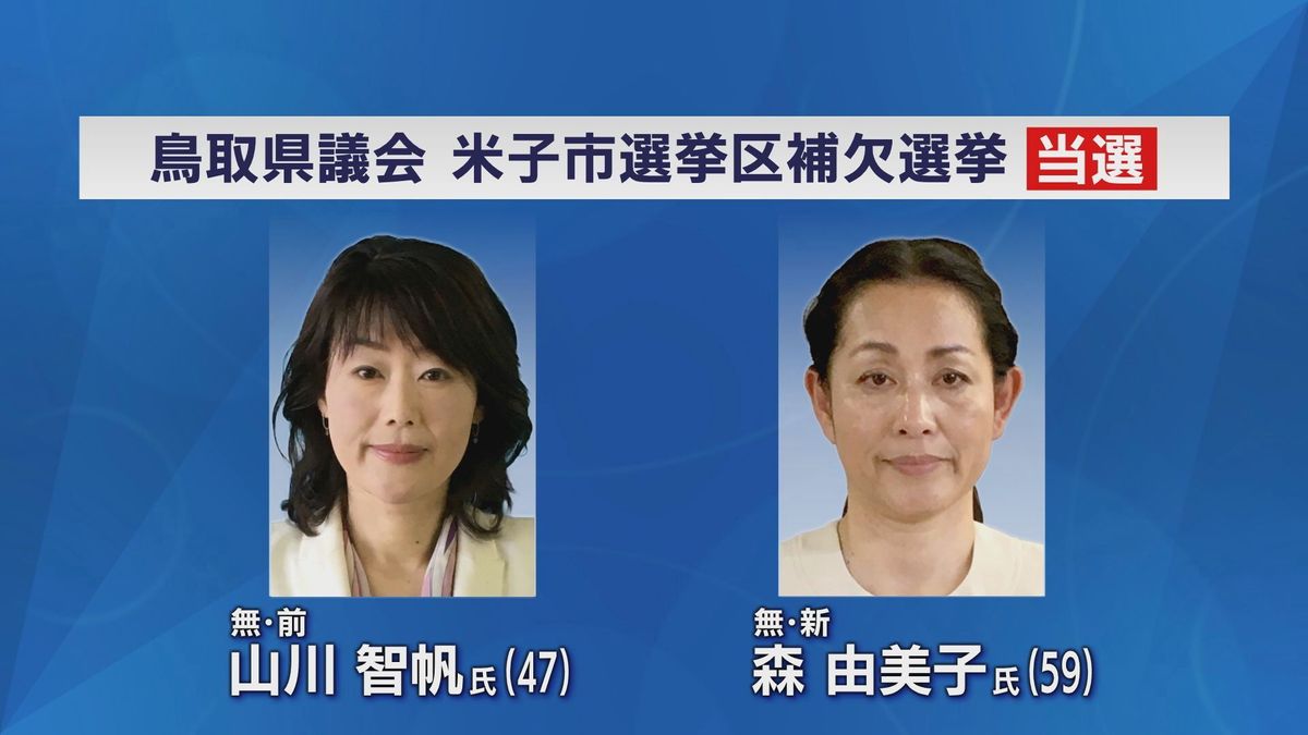 鳥取県議会補欠選挙 前職の山川智帆氏と新人の森由美子氏の2人が当選 得票率は25.95%と伸び悩む… 鳥取県米子市