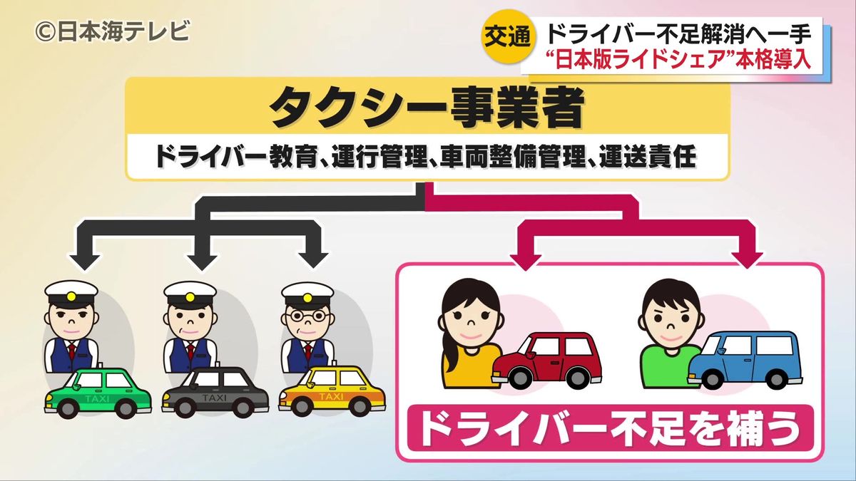 「日本版ライドシェア」が本格的に運用へ　地域交通の担い手不足の解決に期待　赤澤経済再生担当大臣も体験　鳥取県米子市