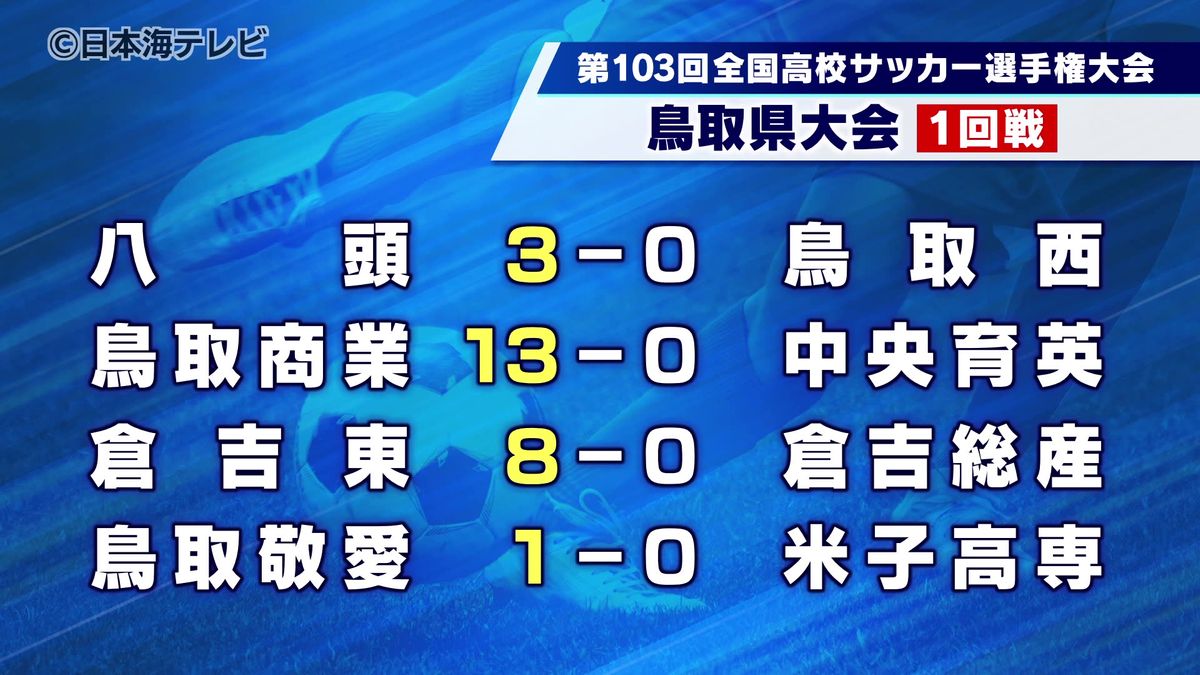 全国高校サッカー選手権　鳥取大会1回戦　八頭、鳥取商業など4校が2回戦へ