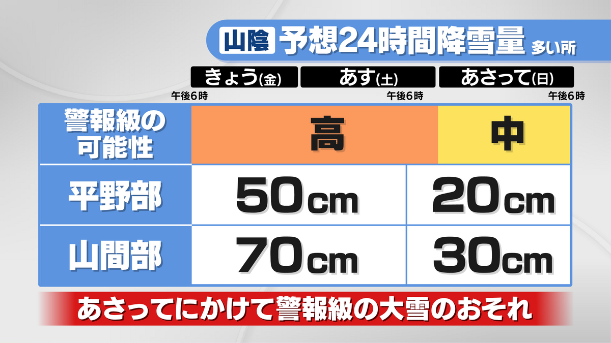 山陰の24時間予想降雪量