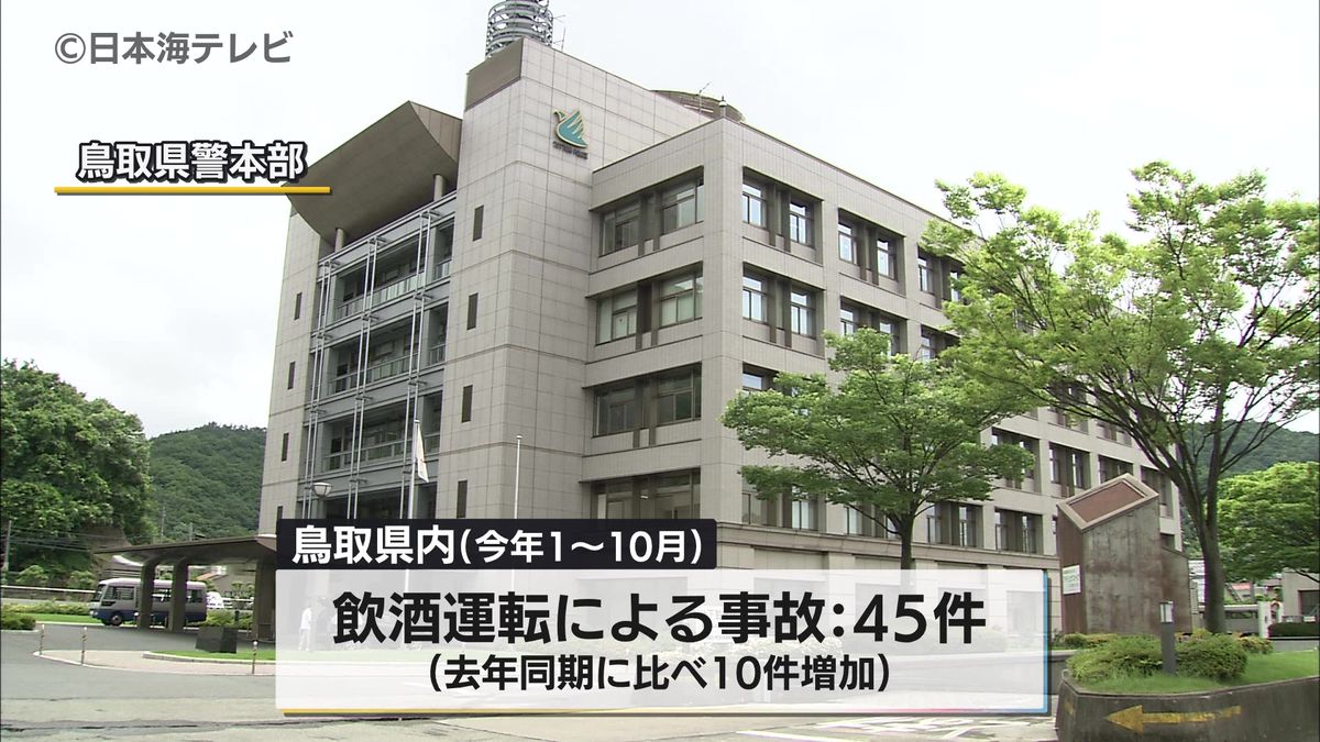 飲酒運転による事故が増加　1月から10月にかけて去年に比べ約30％増　事故を起こした運転者の年代は40代が最多　鳥取県