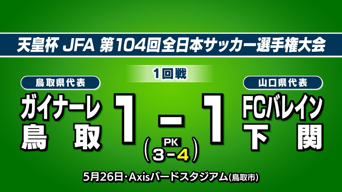 サッカー・ガイナーレ鳥取　天皇杯１回戦敗退