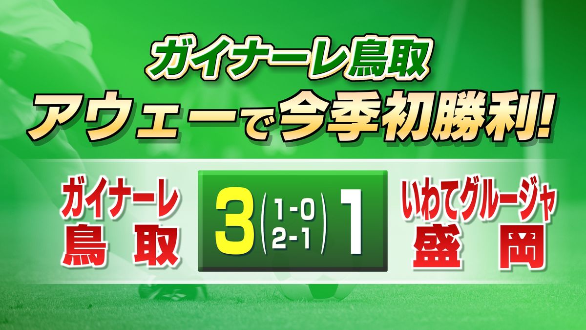 今季初勝利！ガイナーレ鳥取　田中翔太の2試合連続のゴールなどで盛岡相手に3対1