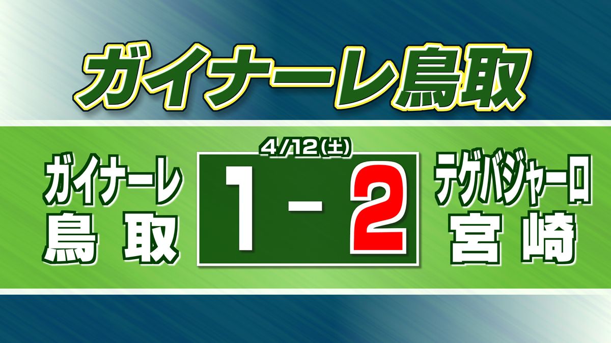 ガイナーレ鳥取 一時は同点に追いつくも宮崎に敗北 最下位脱出はならず