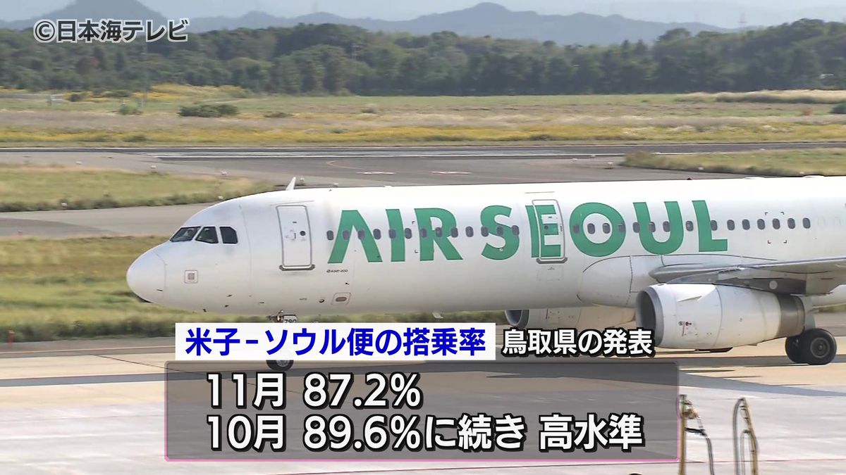 米子－ソウル便が好調！　11月の搭乗率が87.2％　韓国のテレビ番組などでPR　鳥取県