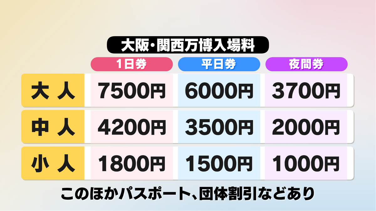 大阪・関西万博 入場料