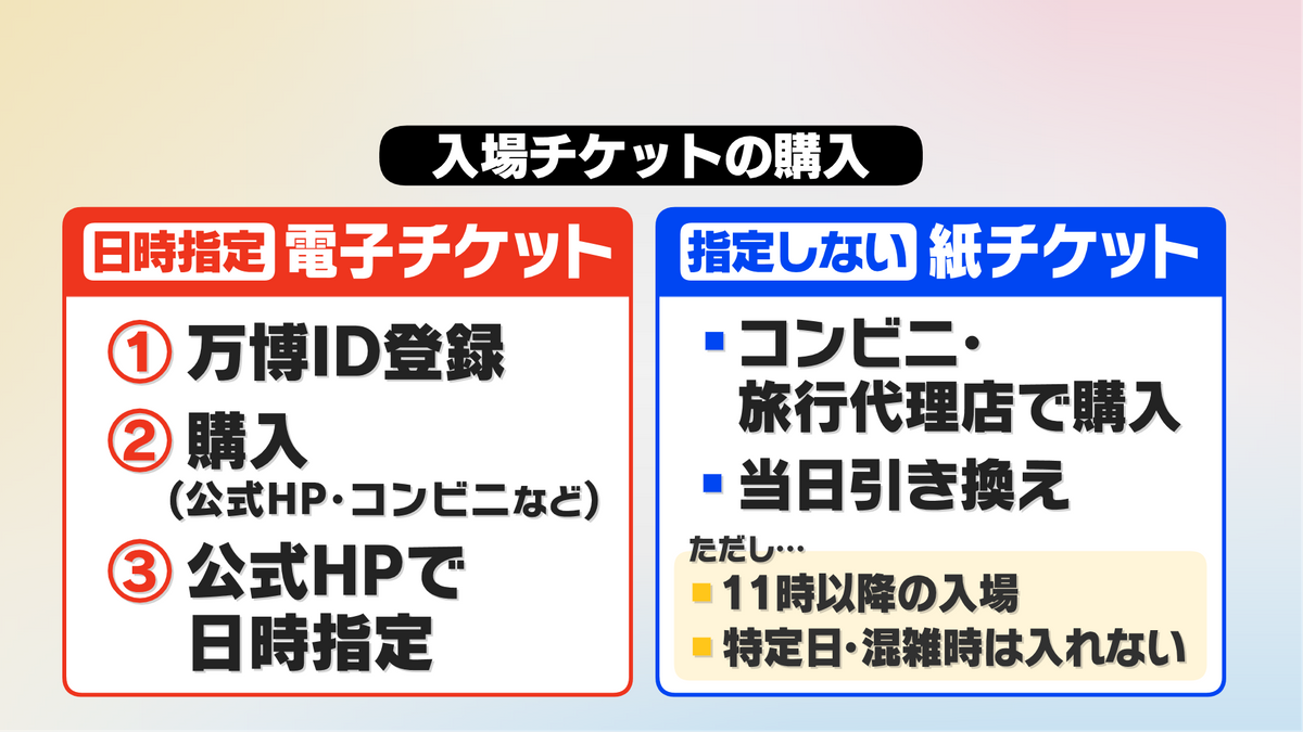大阪・関西万博 入場チケット購入方法