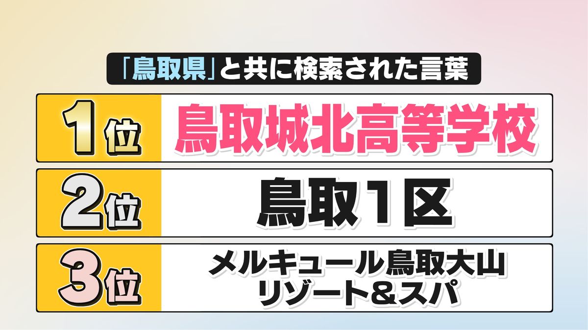 「鳥取県」と共に検索された言葉