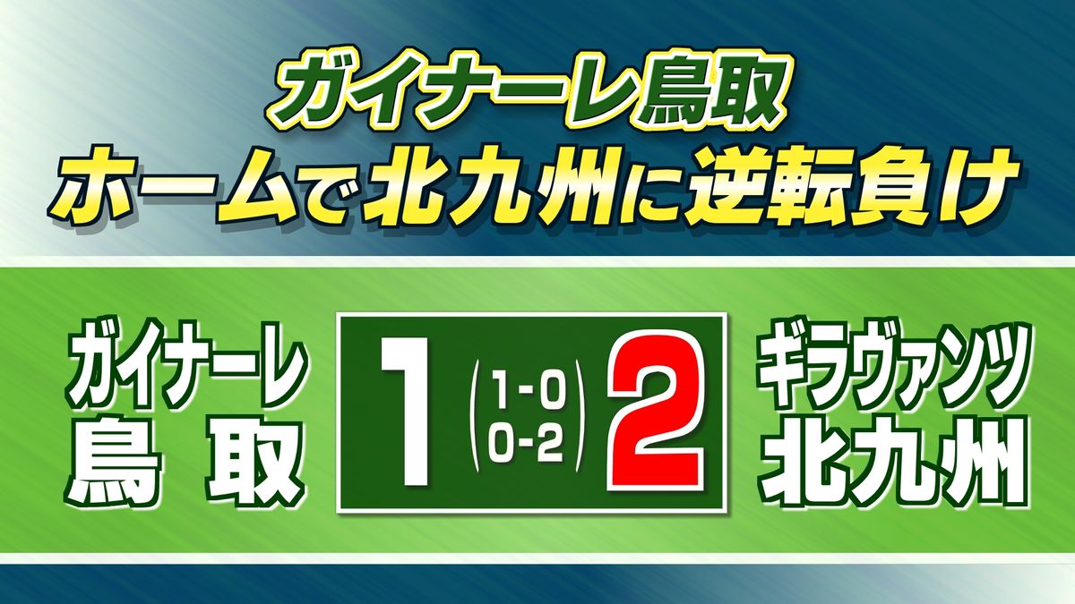 J3ガイナーレ鳥取 ホームで北九州に逆転負け リーグ戦直近9試合勝ち星無し