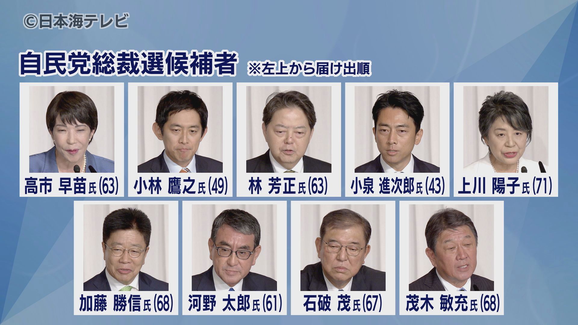 自民党総裁選告示】石破茂元幹事長含む9人の論戦がスタート 石破氏の地元・鳥取では支援者が党員に支持を呼びかける（2024年9月12日掲載）｜日本海テレビNEWS  NNN