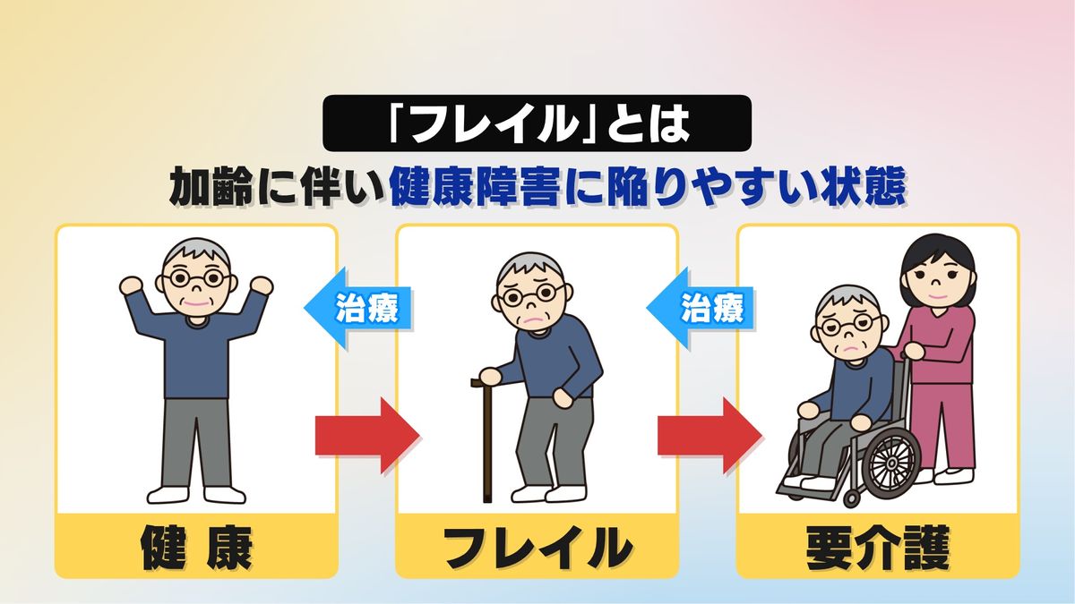 フレイルとは？