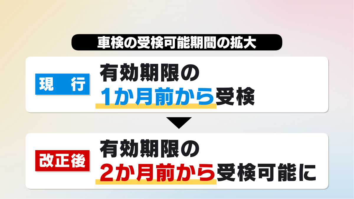 車検の受験可能期間
