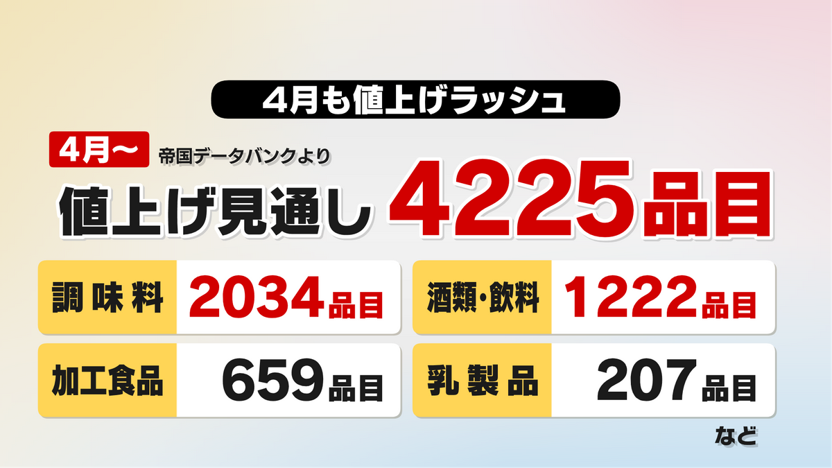 4月も値上げラッシュ