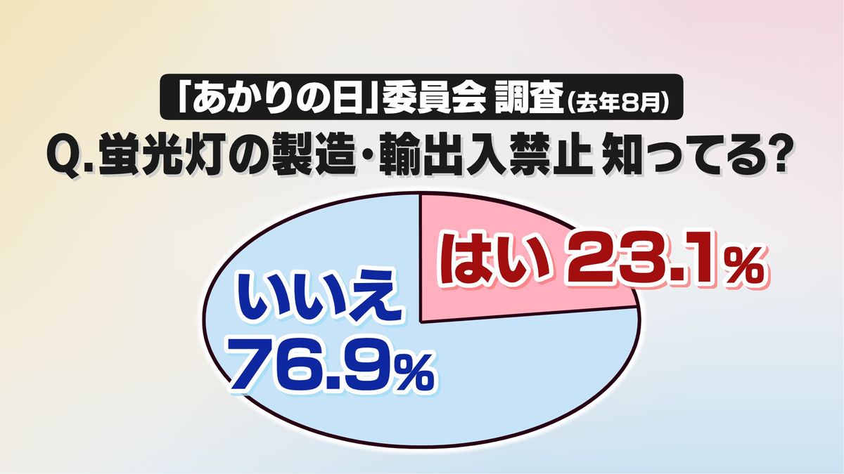 蛍光灯の製造・輸入禁止を知っていますか？