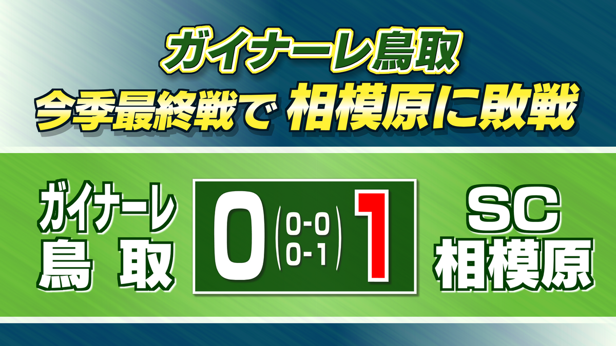 ガイナーレ鳥取　今シーズン最終戦　白星飾れず　アウェーでSC相模原に敗戦