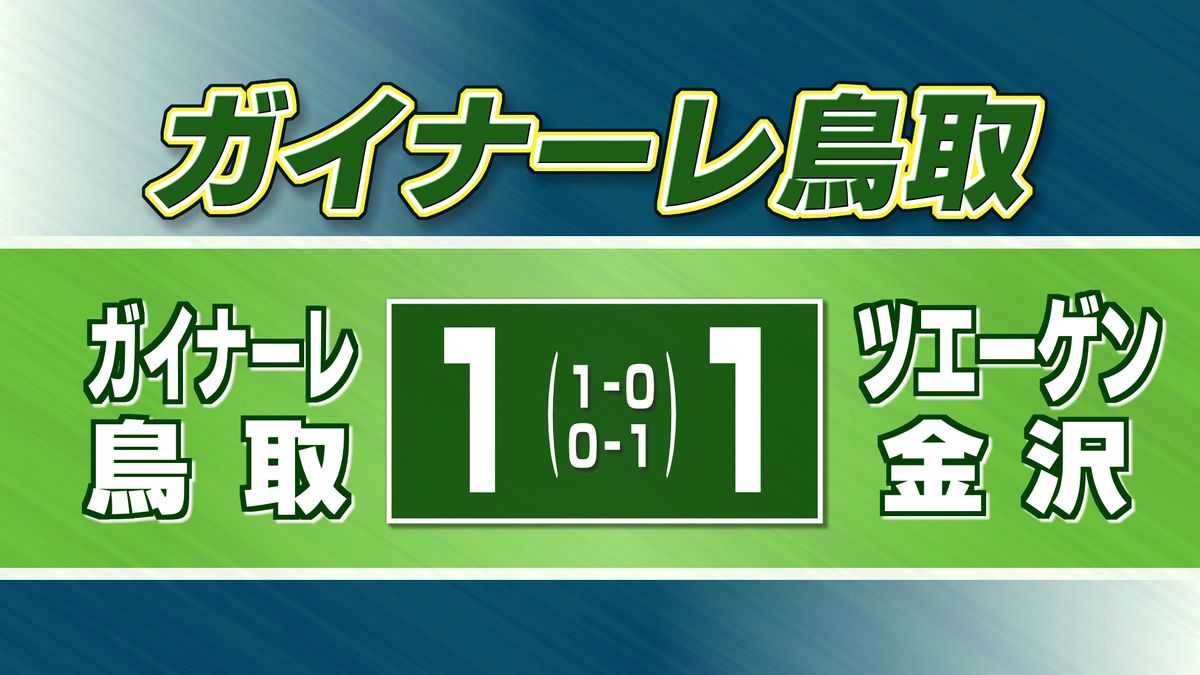 ガイナーレ鳥取　先制ゴールを沈めるも2勝目とならず　ホームでツエーゲン金沢と引き分け