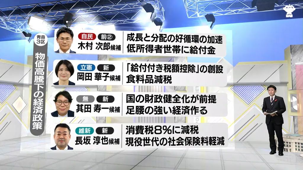 【衆議院選挙】青森3区候補者に聞く「物価高騰下の経済政策」