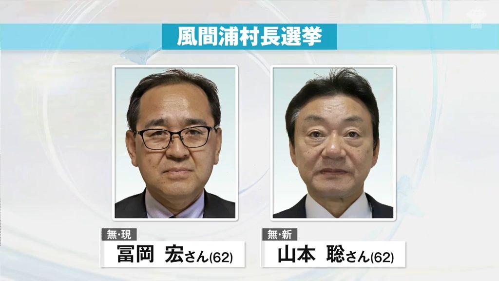 風間浦村長選挙　投票始まる　午前11時現在の投票率17.55％　選挙戦となった８年前の前々回比14.65ポイント下回る　期日前投票率44.5％　前々回比12.3ポイント上回る