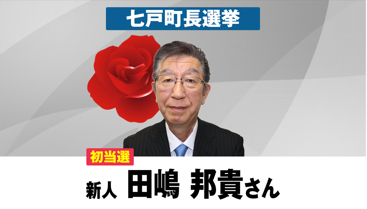【速報】新人で町の元総務課長の田嶋邦貴さん初当選 七戸町長選挙