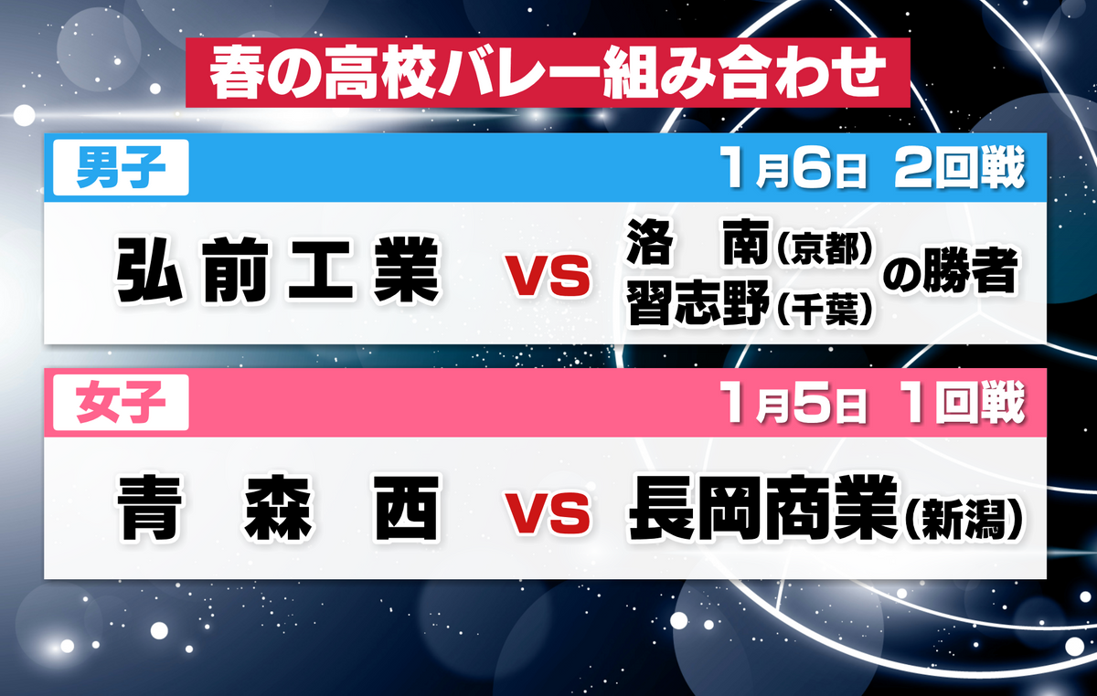 春高バレー　青森県勢男女の組み合わせが決定　来月5日開幕