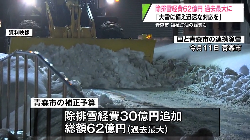 除排雪経費62億円 過去最大に 青森市長「大雪に備え迅速な対応を