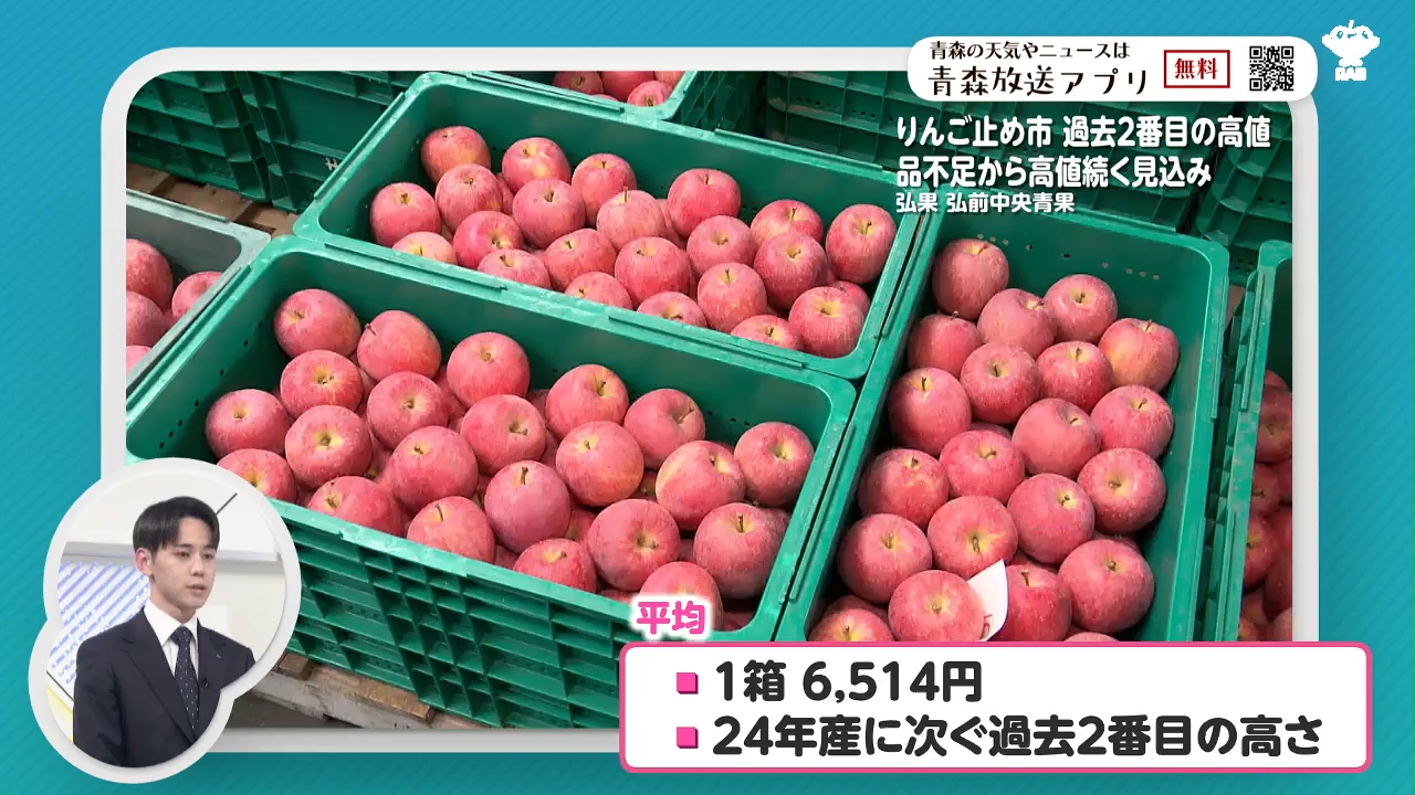 りんご「止め市」最高値1万6,200円 弘前で過去2番目の高値、雪害等