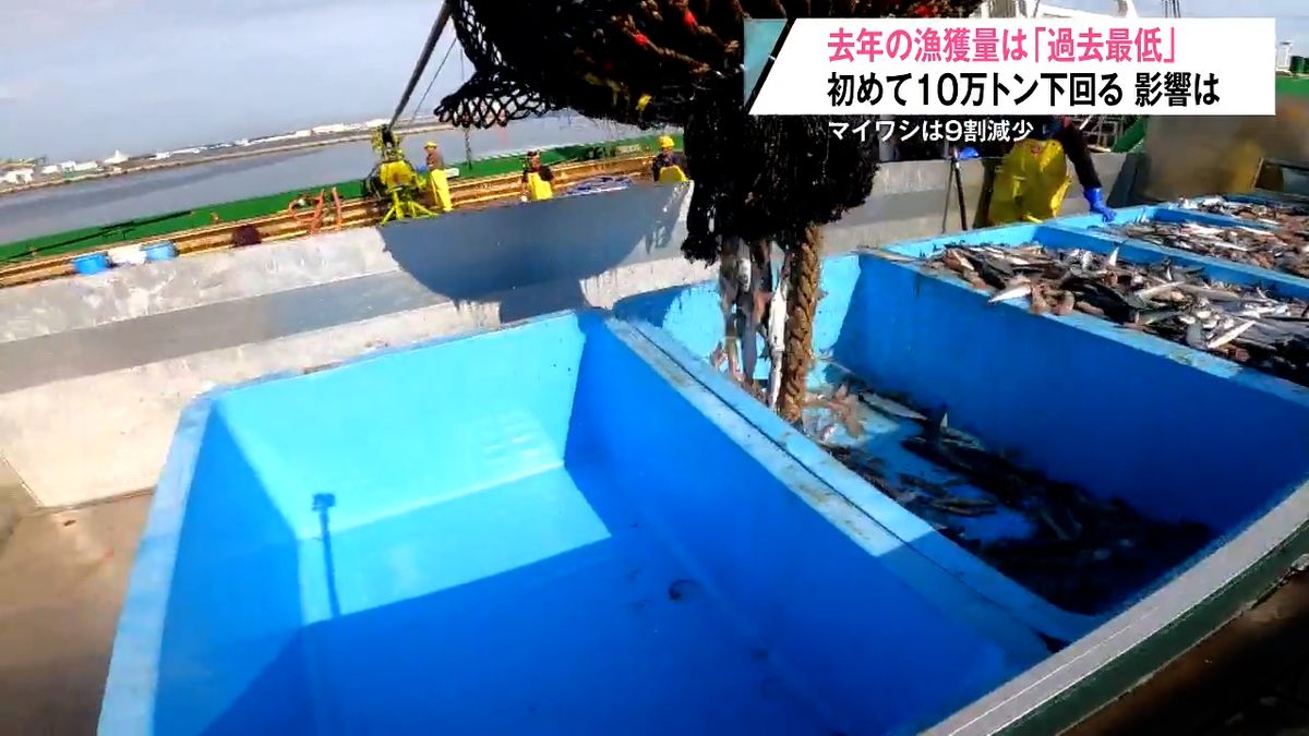 記録的不漁】青森県の漁獲量が過去最低の6.8万トン 統計開始以来初の10 