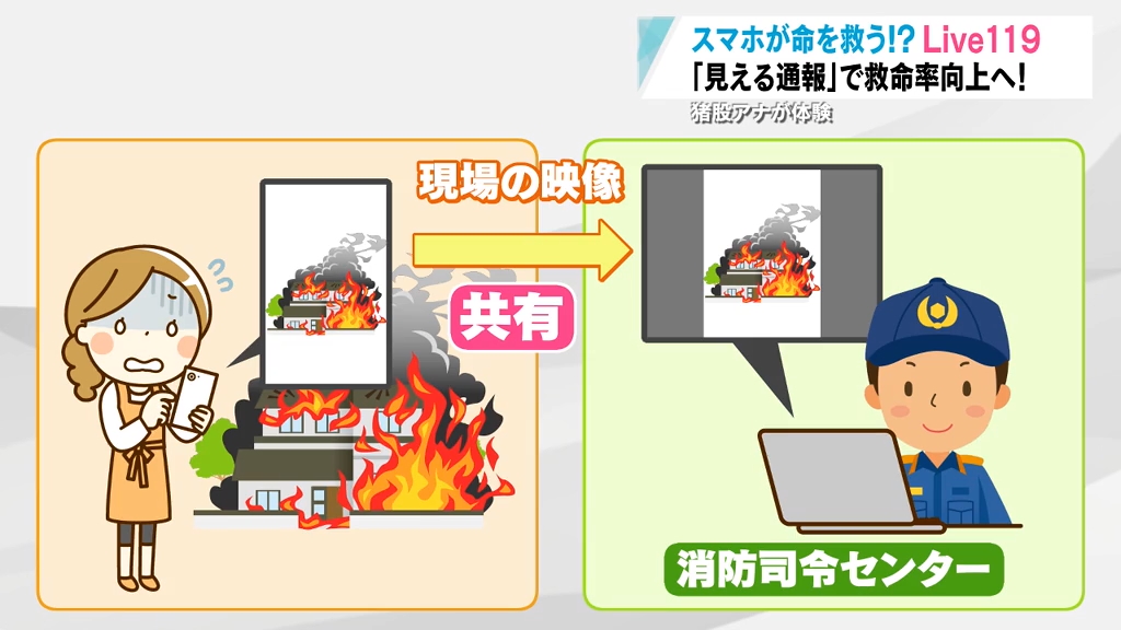 スマホが命を救う！？新しい“見える通報”「Live119」を体験