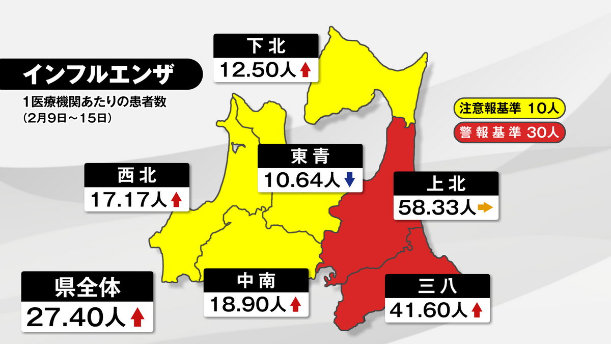 インフル県全域で注意報・警報レベルに 9割が「B型」（2026年2月18日