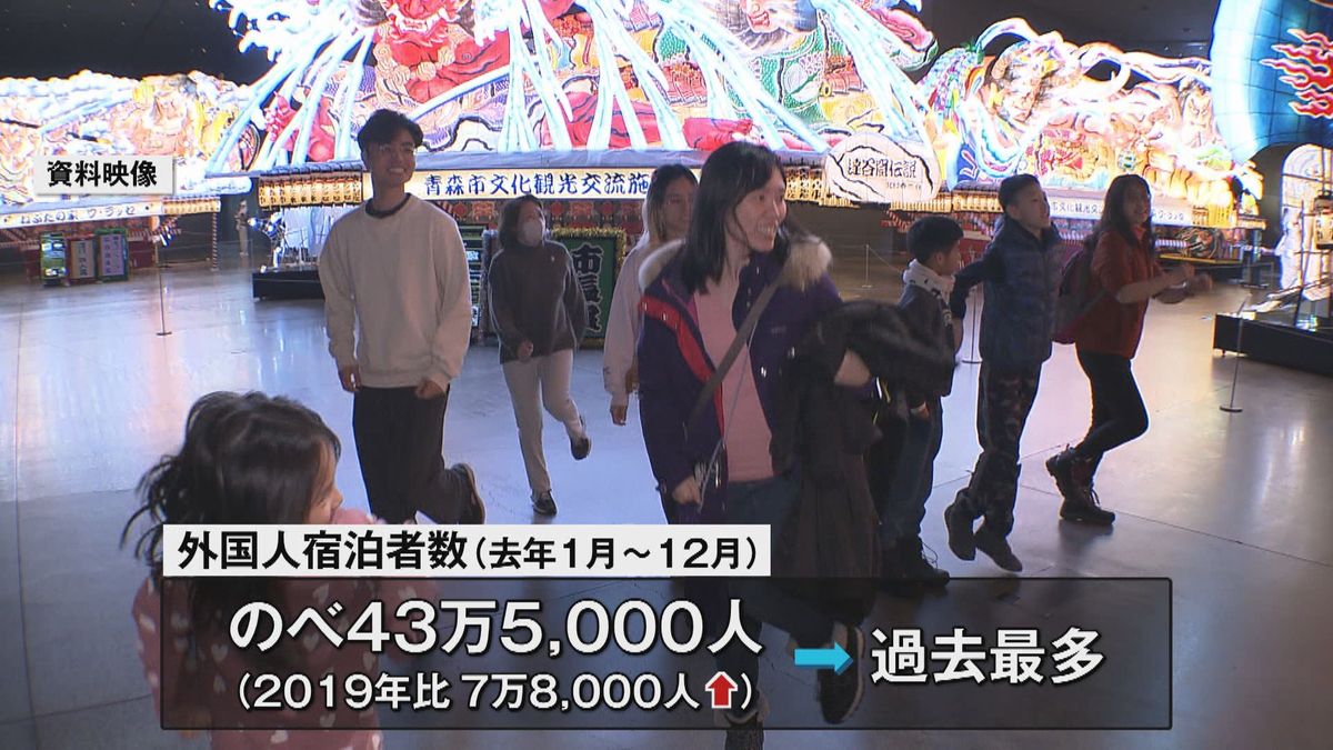 過去最多の４０万人超　県内の外国人宿泊者数　調査開始以降で最も多かった2019年より7万8,000人多い