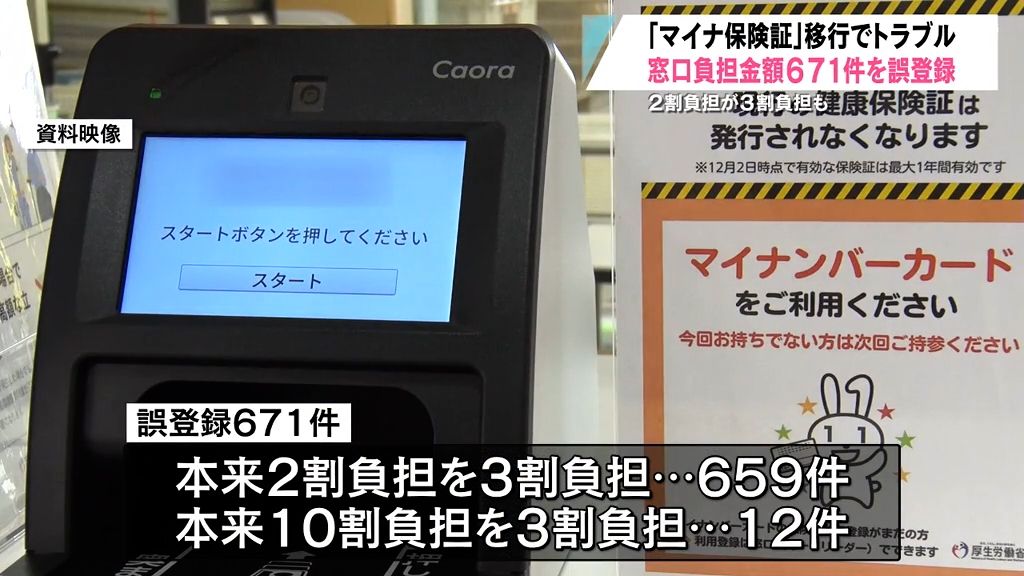 【マイナ保険証】「先月と今月で負担割合が異なる…」町民からの相談で発覚　国保負担割合671件を誤登録　