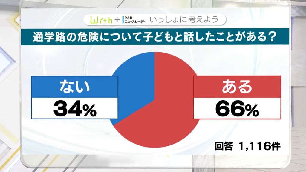 【特集】Ｗｉｔｈ一緒に考えよう　通学路に潜む危険　子どもの命を守るには