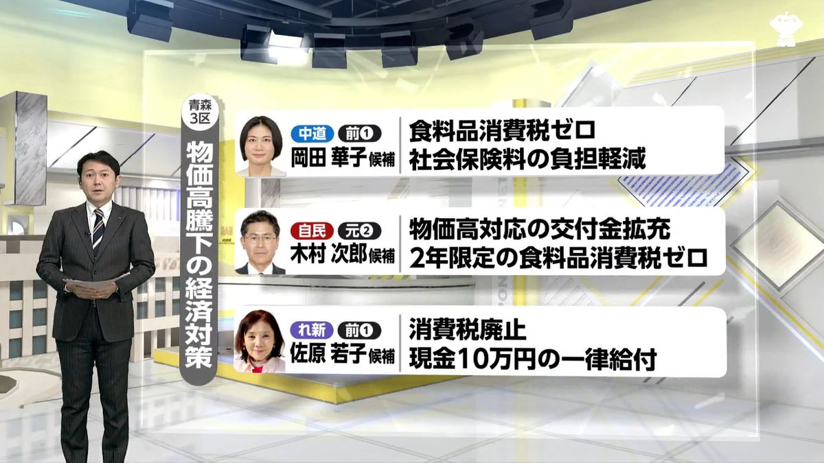 候補者に聞く！青森３区・長引く物価高…どんな経済政策を進める？【衆議院選挙2026】（2026年1月30日掲載）｜青森放送NEWS NNN