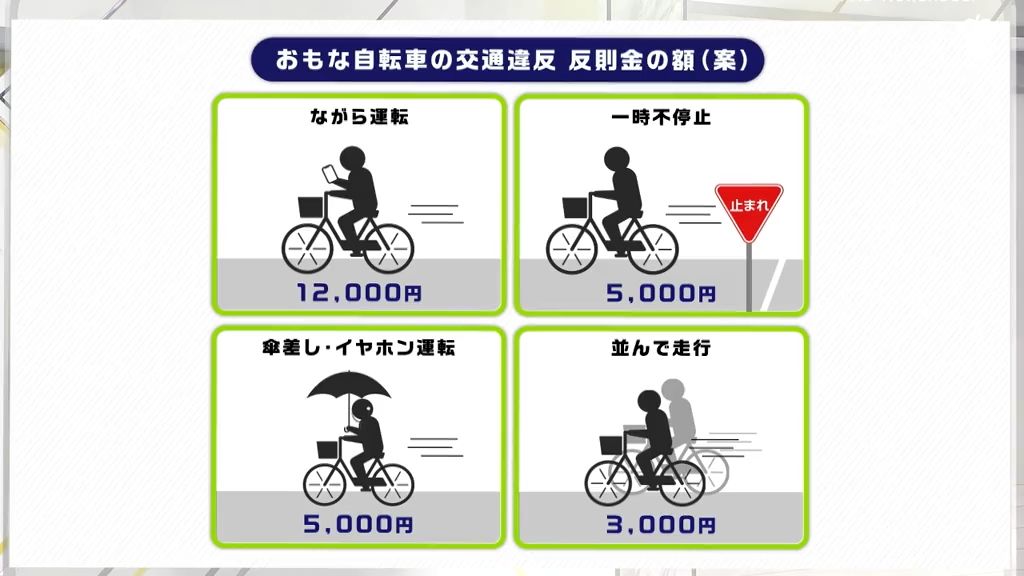 2ページ目 【自転車】取材中に“1人も”一時停止せず…知っている？来春 