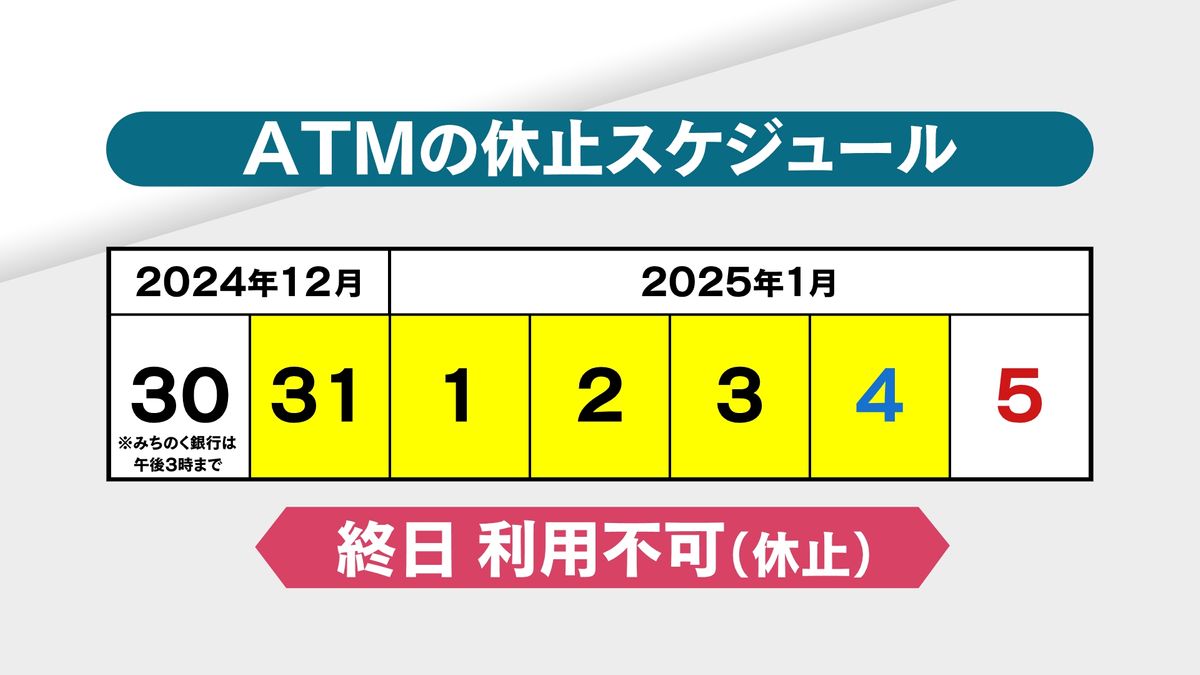 【一覧あり】年末年始はＡＴＭ利用に注意！「青森銀行」「みちのく銀行」合併に伴う注意点まとめ