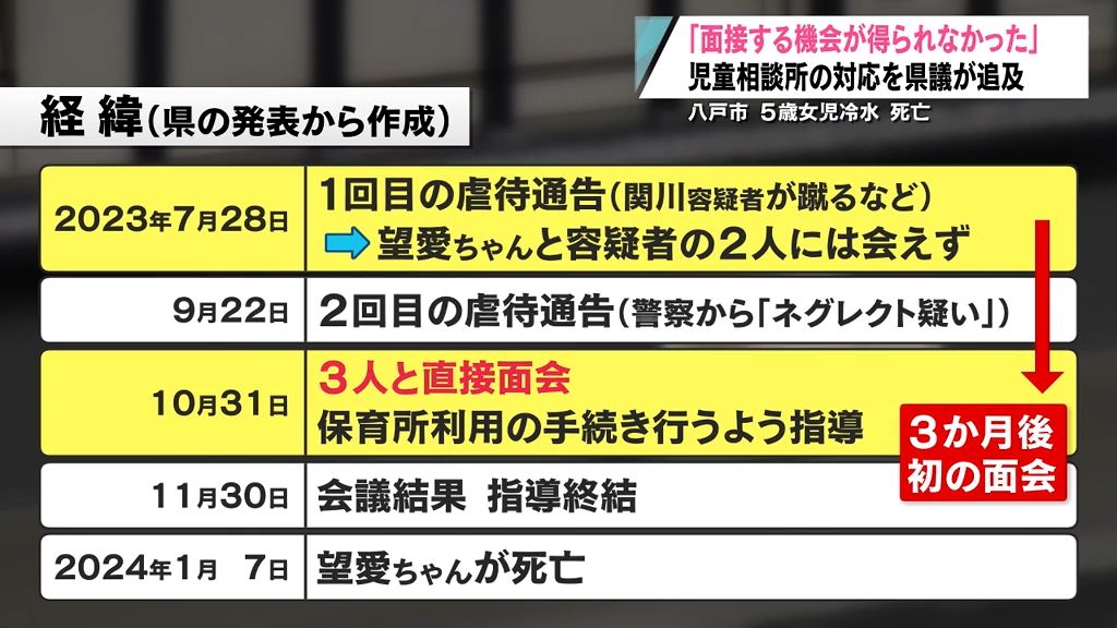 「面接機会得られなかった」児童相談所の対応を追及　県議会