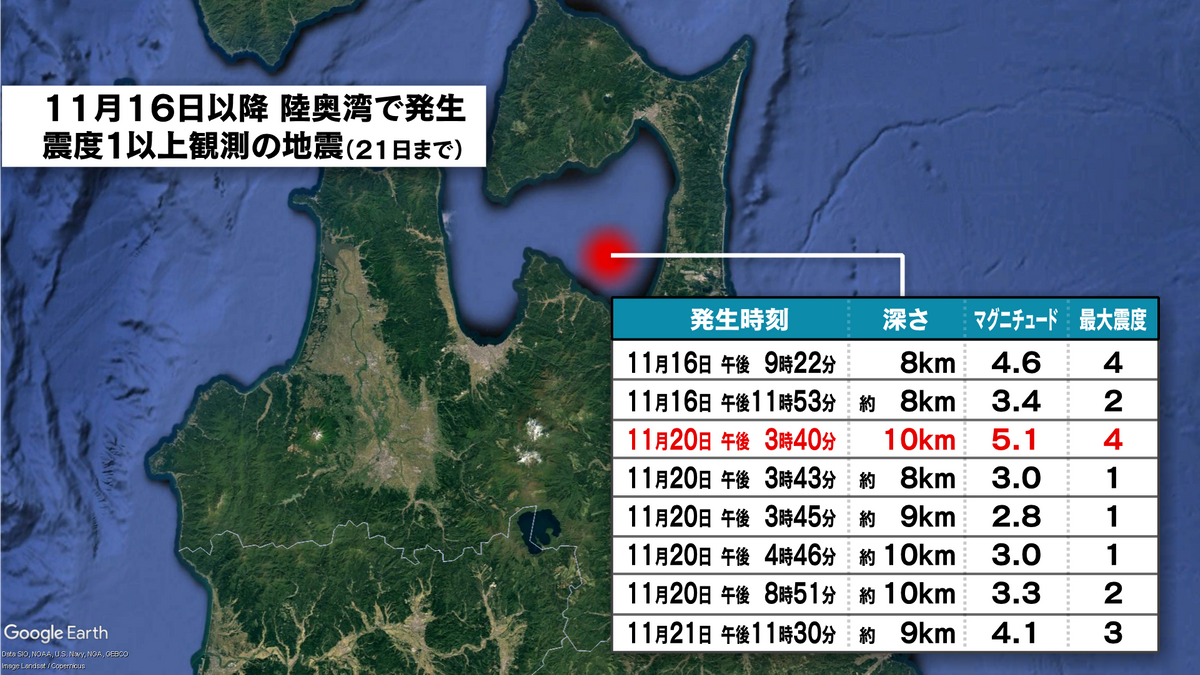 「正しい情報を」相次ぐ陸奥湾地震受け青森県が緊急会見　　最大3.2ｍの津波想定も「現段階では顕著な懸念事項はない」