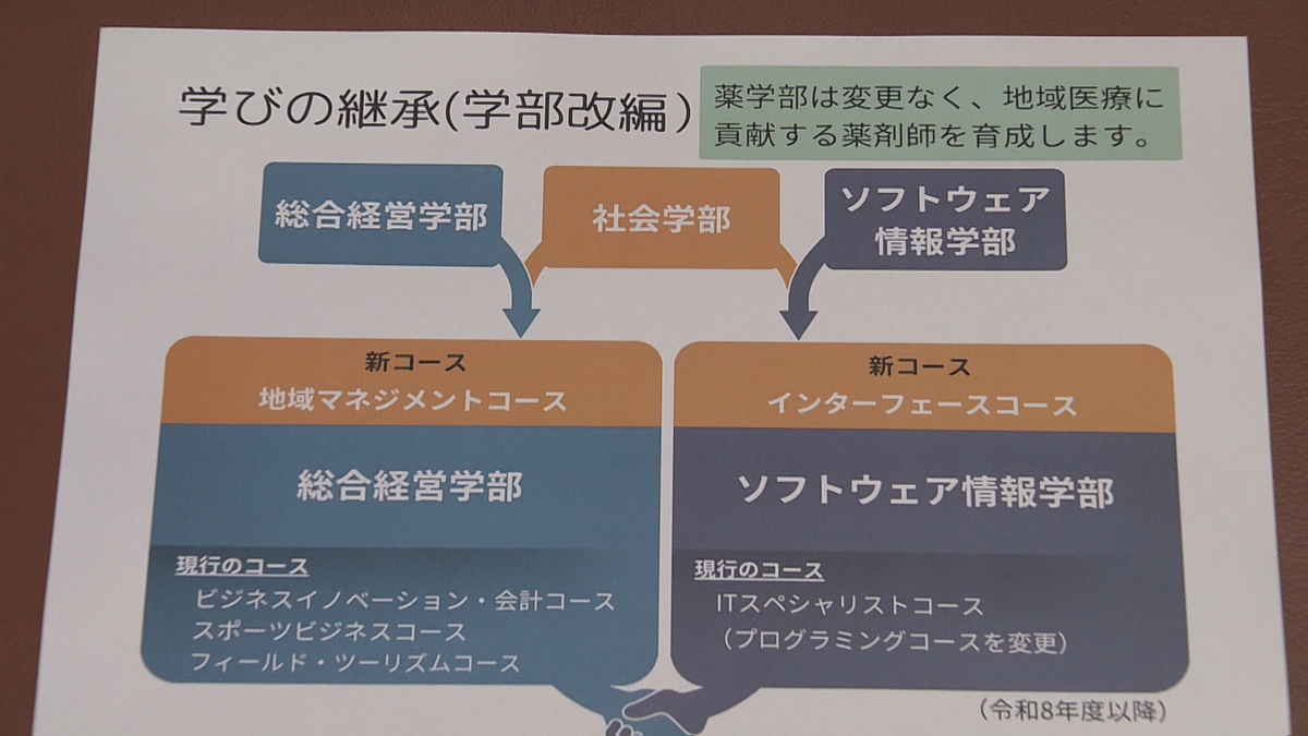 「急激な社会変化に対応」青森大学が社会学部の募集停止で学部を再編　実績的な教育提供へ