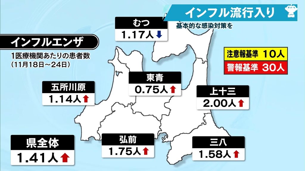 11月28日のフラッシュニュース