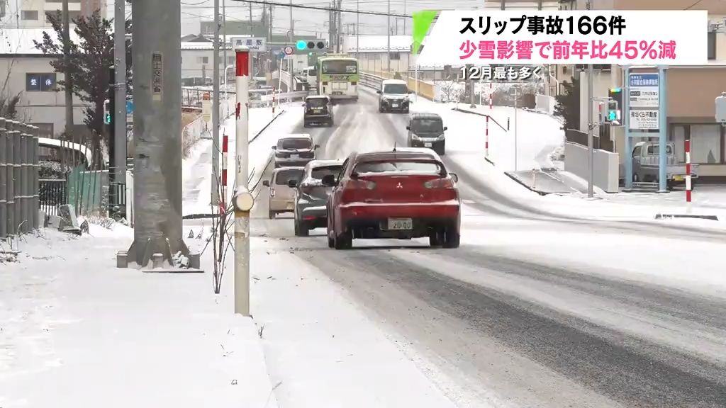 冬道は急ブレーキ控えて　スリップ事故の半数以上が“追突”