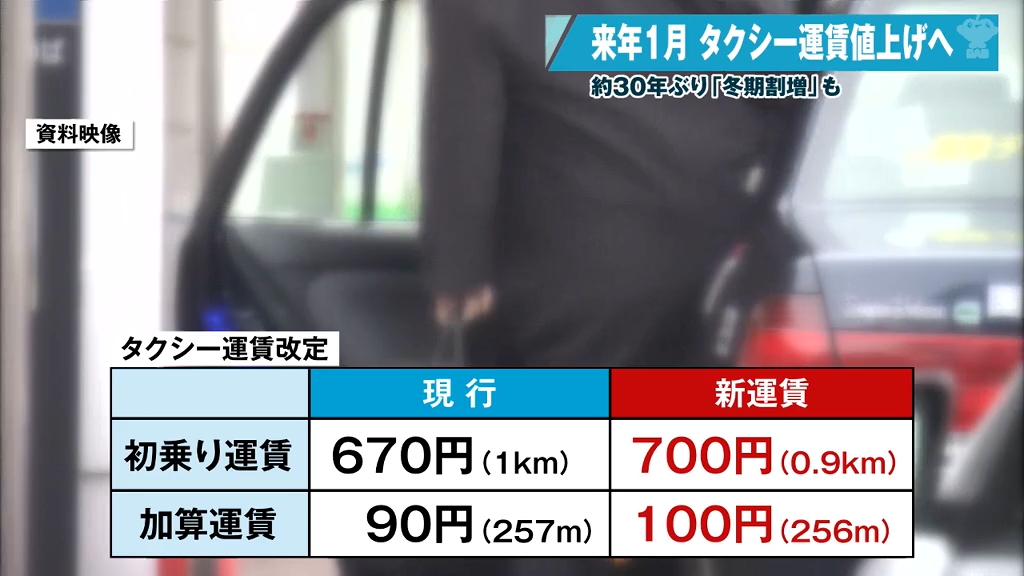 青森県内タクシー運賃が値上げへ…30年ぶりの『冬期割増』も適用 来年1 青森県内タクシー運賃が値上げへ…30年ぶりの『冬期割増』も適用 来年1